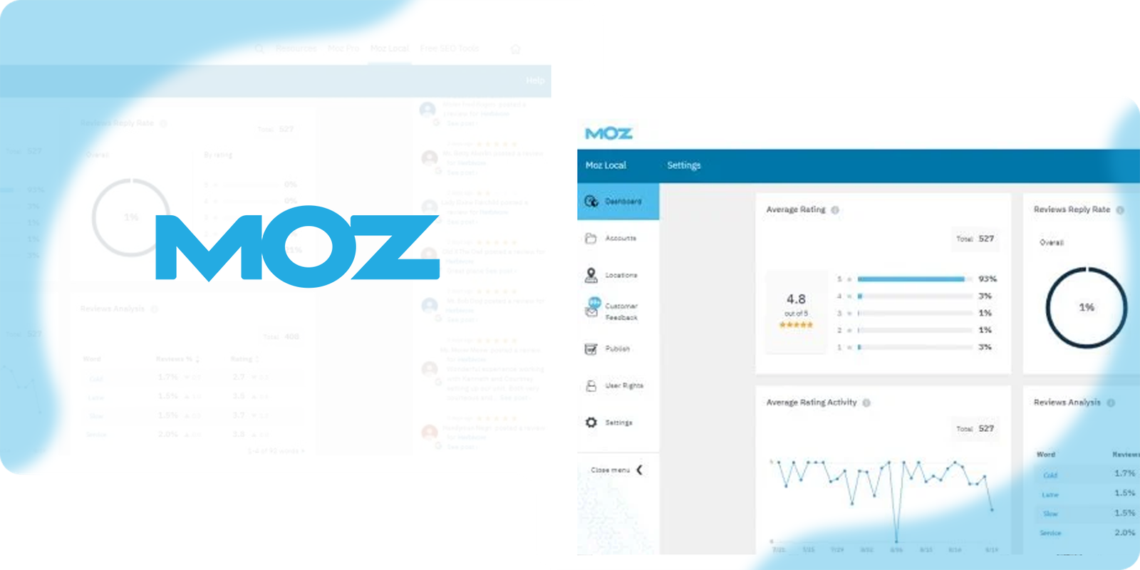 MOZ SaaS-Cafe